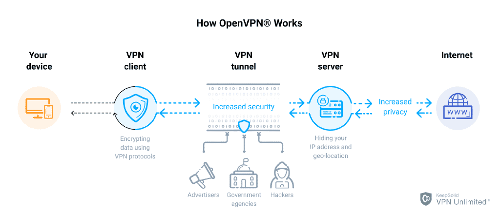 open vpn