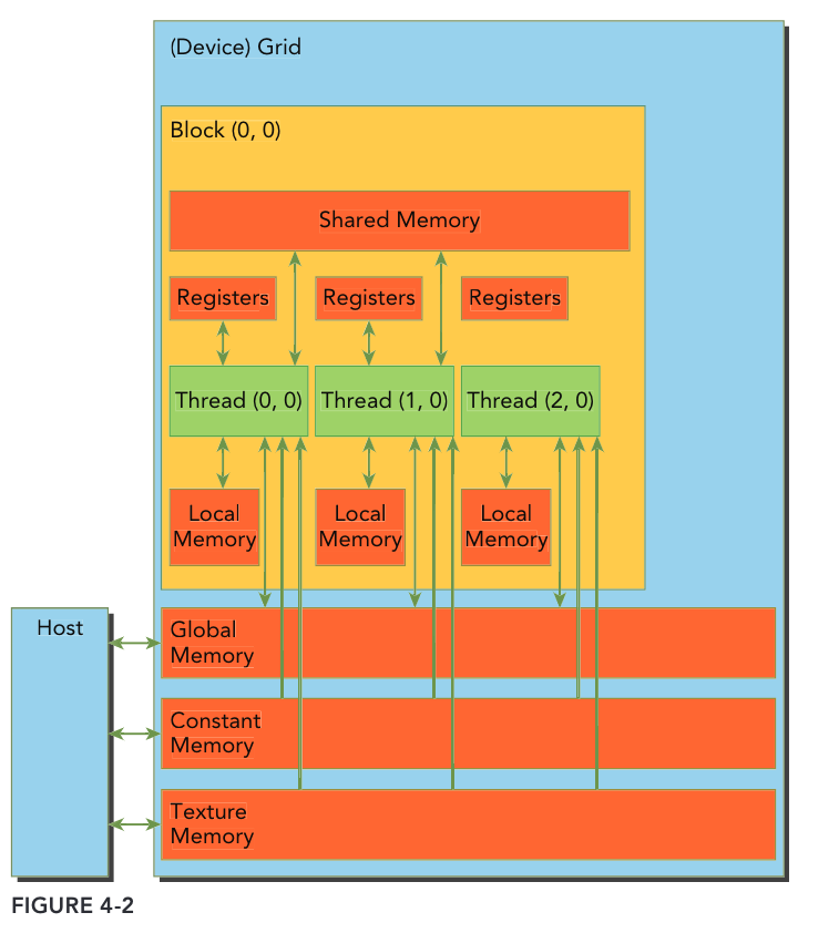 GPU MEM SEP