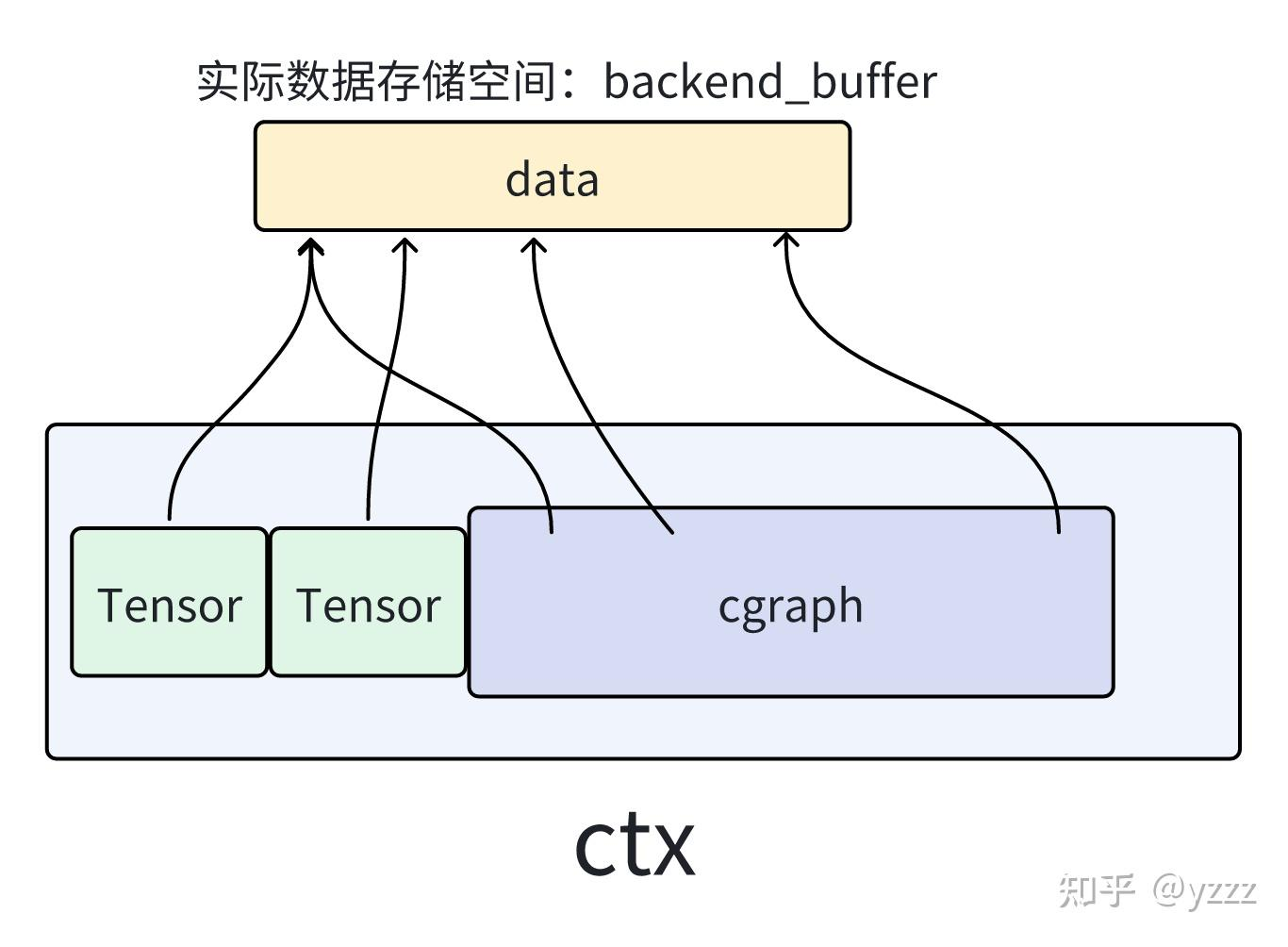 ggml_context